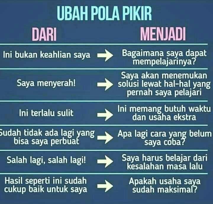 Cara Mengembangkan Pola Pikir Positif Dalam Kehidupan Sehari-Hari