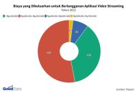 Keuntungan Berlangganan Platform Streaming Premium untuk Hiburan Terbaik