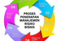 Apa Saja Risiko Yang Ditanggung Oleh Asuransi Kesehatan Apa Saja Risiko Yang Ditanggung Oleh Asuransi Kesehatan