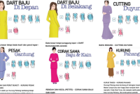 Panduan Memilih Pakaian Sesuai Bentuk Tubuh yang Tepat