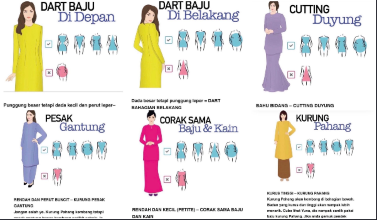 Panduan Memilih Pakaian Sesuai Bentuk Tubuh yang Tepat