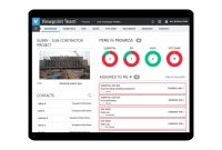 Software Manajemen Proyek Yang Paling Efektif untuk Kesuksesan