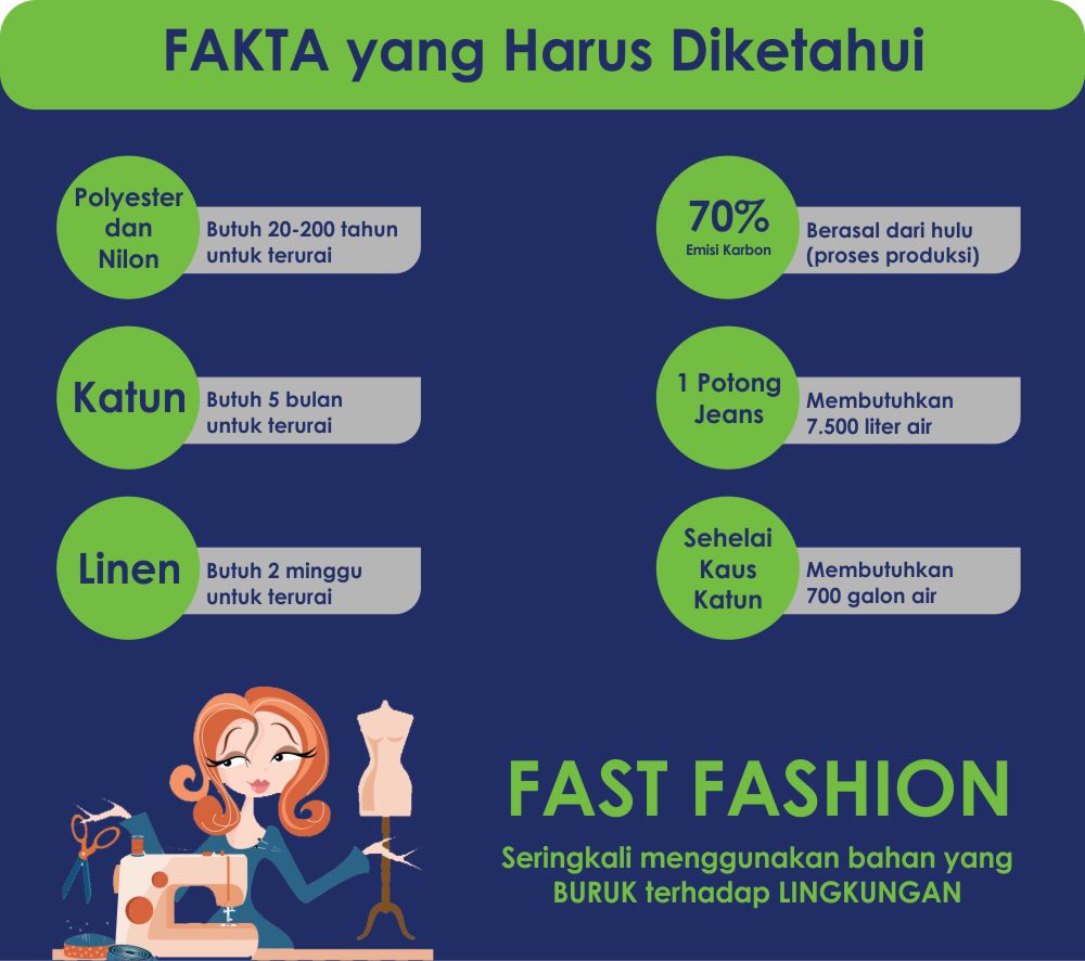 Sustainable Fashion Trend, Yuk Kenali! - Kustompedia