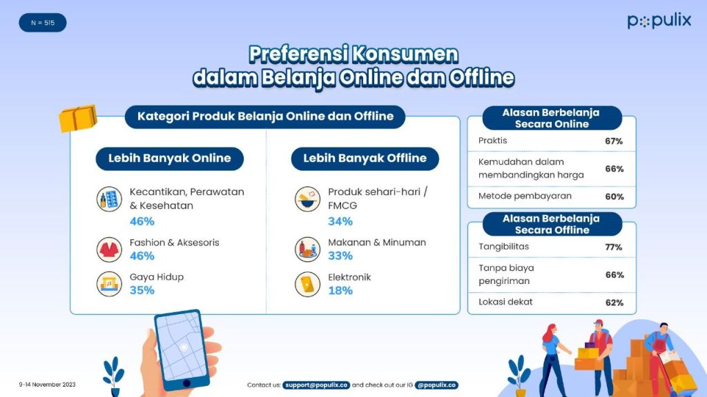 Mengapa Pelanggan Lebih Memilih Belanja Online