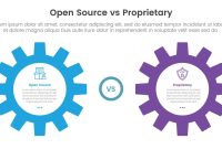 Kelebihan Software Open Source Dibanding Proprietary