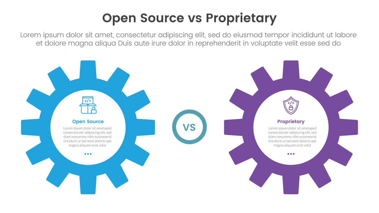 Kelebihan Software Open Source Dibanding Proprietary