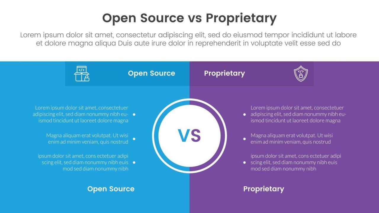Kelebihan Software Open Source Dibanding Proprietary