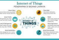 Internet of Things Dan Aplikasinya untuk Kehidupan Sehari-hari Internet of Things Dan Aplikasinya untuk Kehidupan Sehari-hari