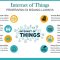 Internet of Things Dan Aplikasinya untuk Kehidupan Sehari-hari