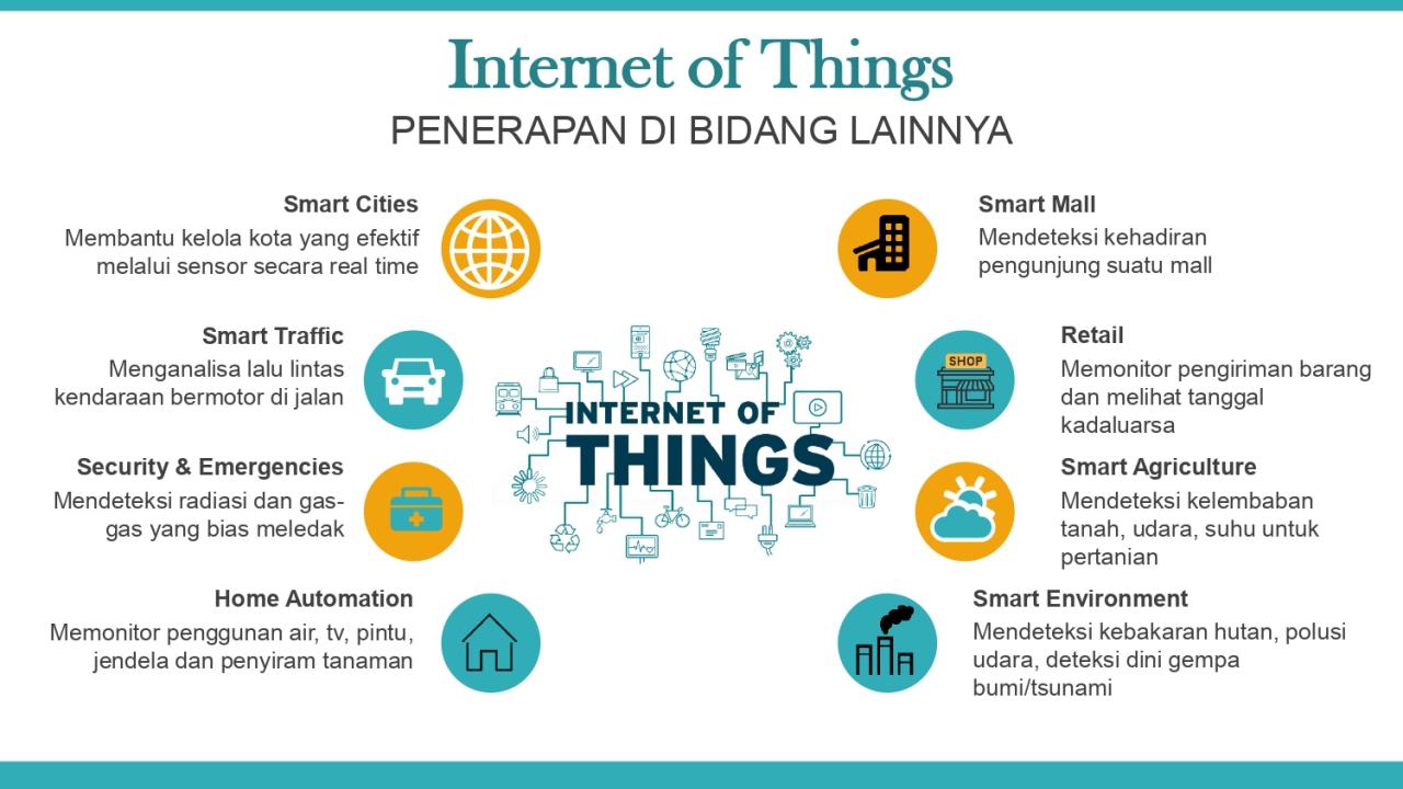 Internet of Things Dan Aplikasinya untuk Kehidupan Sehari-hari
